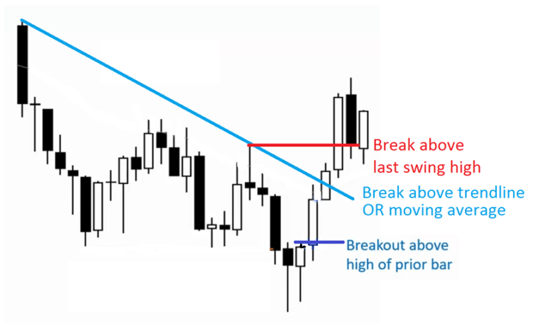 forex-breakout-strategy-implementing-in-your-trades